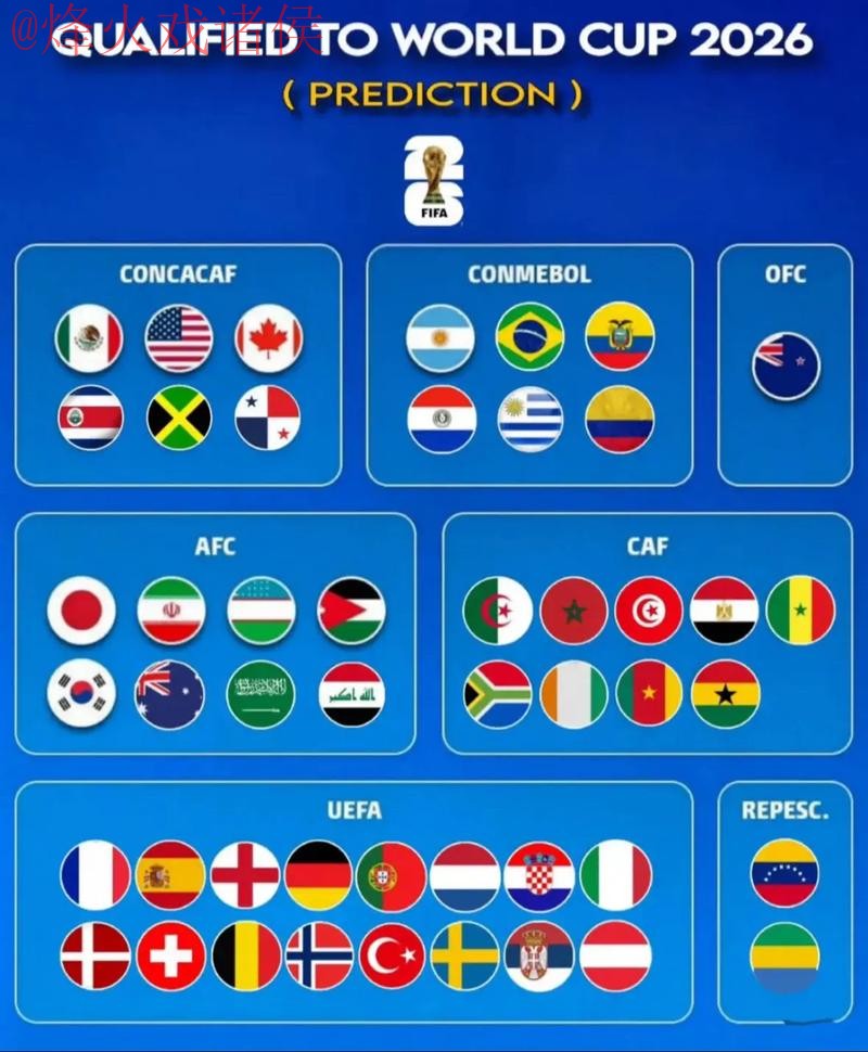 2026世界杯预测免费热门 2026世界杯预测免费热门