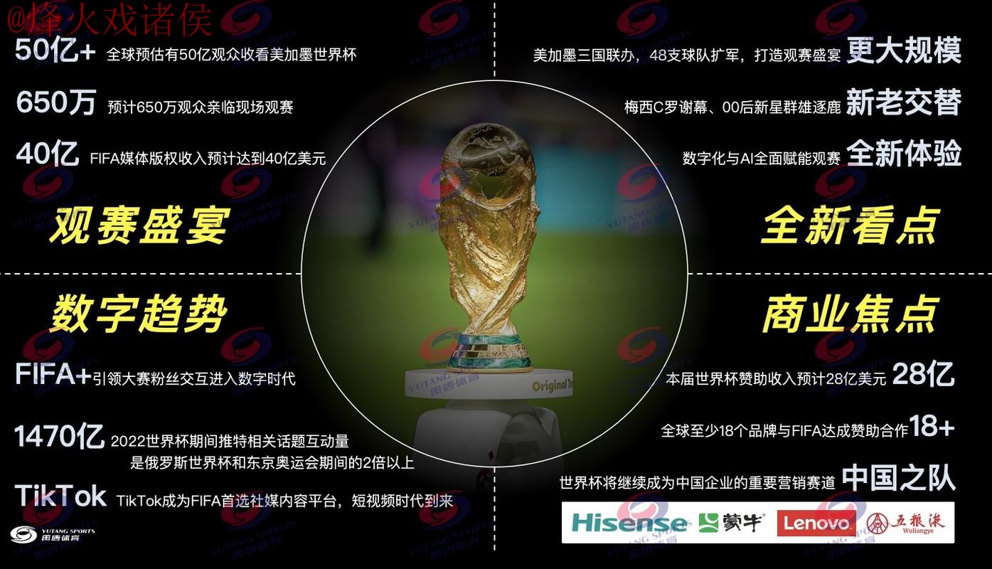 2026世界杯直播分析最新网址