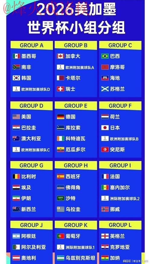 2026世界杯比分最新
